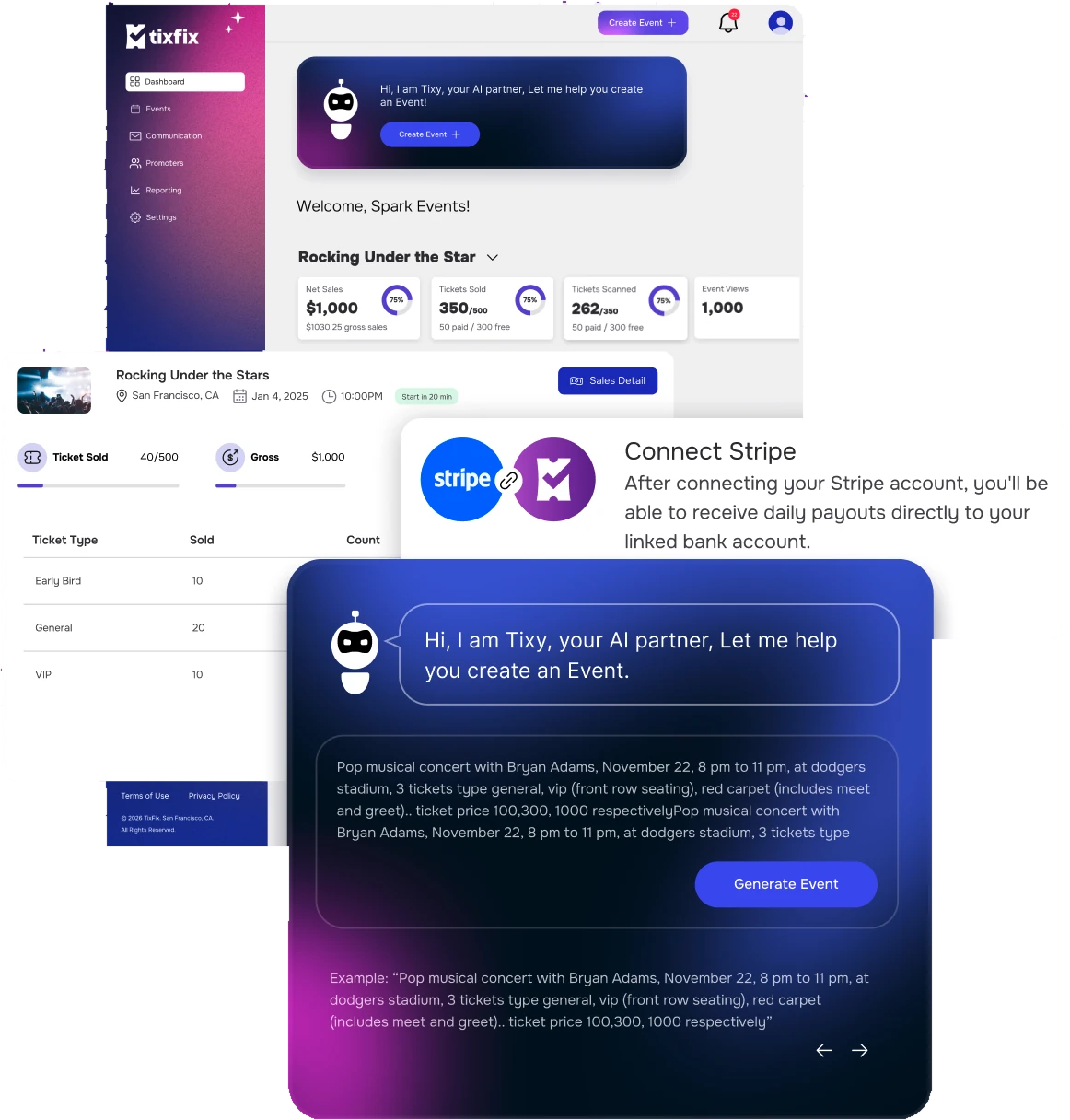 The TixFix organizer dashboard: sales and ticket stats, a sales detail panel, Stripe payouts, and Tixy drafting an event from a sentence